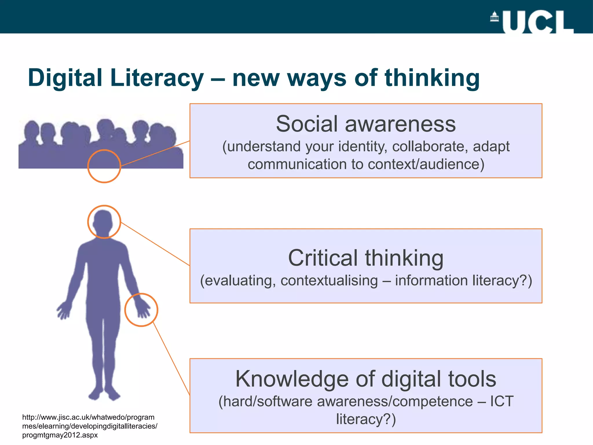 Definitions and conceptions
 Digital Literacy – new ways of thinking
                                                         Social awareness
                                                (understand your identity, collaborate, adapt
                                                    communication to context/audience)




                                                           Critical thinking
                                             (evaluating, contextualising – information literacy?)




                                                  Knowledge of digital tools
                                               (hard/software awareness/competence – ICT
http://www.jisc.ac.uk/whatwedo/program
mes/elearning/developingdigitalliteracies/
                                                                literacy?)
progmtgmay2012.aspx
 
