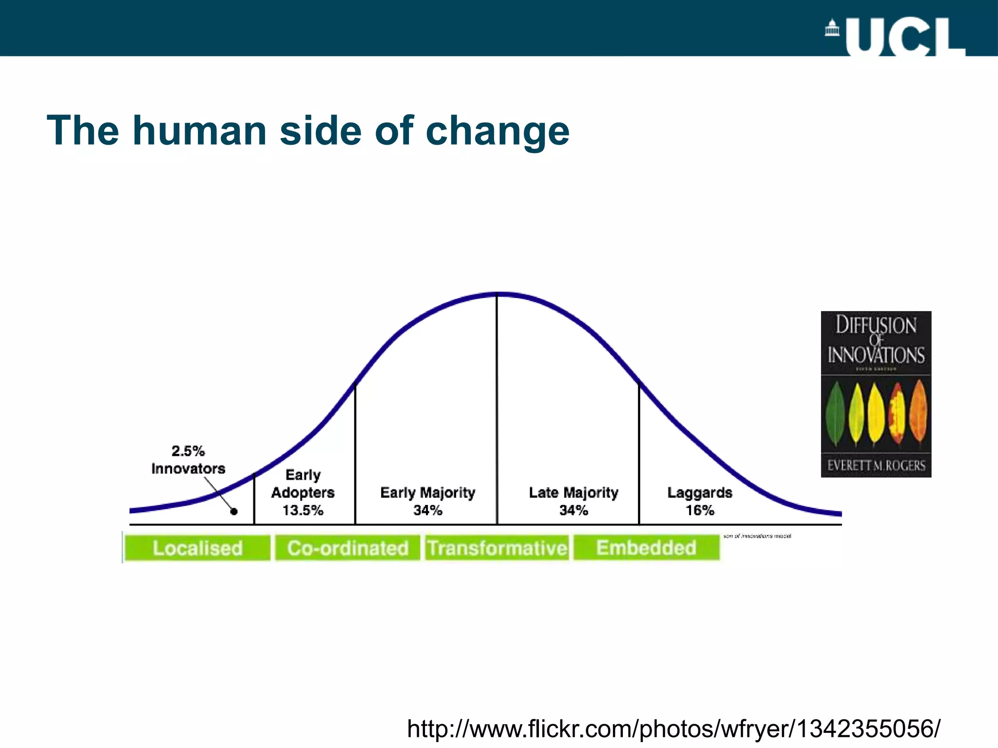 The human side of change




                http://www.flickr.com/photos/wfryer/1342355056/
 
