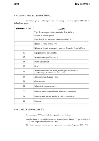 22/52 ICA 100-15/2012
5.3 TIPOS PADRONIZADOS DE CAMPOS
Os dados que poderão figurar em cada campo das mensagens ATS são os
indicados a seguir:
TIPO DE CAMPO DADOS
3 Tipo de mensagem, número e dados de referência
5 Descrição da emergência
7 Identificação da aeronave, modo e código SSR
8 Regras de voo e tipo de voo
9 Número e tipo de aeronave e categoria da esteira de turbulência
10 Equipamento e capacidades
13 Aeródromo de partida e hora
14 Dados de estimado
15 Rota
16
Aeródromo de destino, duração total prevista de voo e
aeródromo(s) de alternativa de destino
17 Aeródromo de chegada e hora
18 Outros dados
19 Informações suplementares
20 Informação de alerta referente a busca e salvamento
21 Informação referente à falha de radiocomunicações
22 Emenda
5.4 ESTRUTURA E PONTUAÇÃO
As mensagens ATS atenderão às especificações abaixo:
a) o início do texto será indicado por um parêntese aberto “(”, que constituirá
o sinal de princípio dos dados ATS;
b) o início de cada campo, exceto o primeiro, será indicado por um hífen “-”;
 