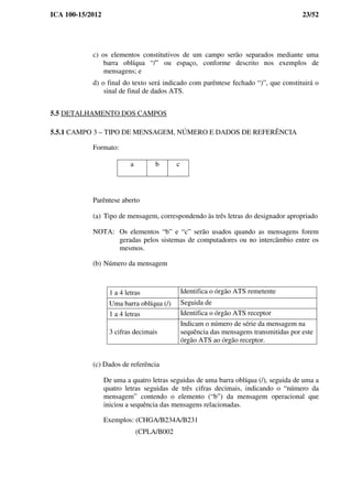 ICA 100-15/2012 23/52
c) os elementos constitutivos de um campo serão separados mediante uma
barra oblíqua “/” ou espaço, conforme descrito nos exemplos de
mensagens; e
d) o final do texto será indicado com parêntese fechado “)”, que constituirá o
sinal de final de dados ATS.
5.5 DETALHAMENTO DOS CAMPOS
5.5.1 CAMPO 3 – TIPO DE MENSAGEM, NÚMERO E DADOS DE REFERÊNCIA
Formato:
a b c
Parêntese aberto
(a) Tipo de mensagem, correspondendo às três letras do designador apropriado
NOTA: Os elementos “b” e “c” serão usados quando as mensagens forem
geradas pelos sistemas de computadores ou no intercâmbio entre os
mesmos.
(b) Número da mensagem
1 a 4 letras Identifica o órgão ATS remetente
Uma barra oblíqua (/) Seguida de
1 a 4 letras Identifica o órgão ATS receptor
3 cifras decimais
Indicam o número de série da mensagem na
sequência das mensagens transmitidas por este
órgão ATS ao órgão receptor.
(c) Dados de referência
De uma a quatro letras seguidas de uma barra oblíqua (/), seguida de uma a
quatro letras seguidas de três cifras decimais, indicando o “número da
mensagem” contendo o elemento (“b”) da mensagem operacional que
iniciou a sequência das mensagens relacionadas.
Exemplos: (CHGA/B234A/B231
(CPLA/B002
 