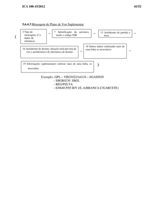 ICA 100-15/2012 41/52
5.6.4.3 Mensagem de Plano de Voo Suplementar
Exemplo: (SPL – VRG5022/A4124 – SGAS0920
- SBGR0230 SBGL
- REG/PZLTA
- E/0640 P/85 R/V J/L A/BRANCA C/GARCETE)
3 Tipo de
mensagem, nº e
dados de
referência
7 Identificação da aeronave,
modo e código SSR
13 Aeródromo de partida e
hora
16 Aeródromo de destino, duração total prevista de
voo e aeródromo(s) de alternativa de destino
(
)
18 Outros dados (utilizando mais de
uma linha se necessário)
19 Informações suplementares (utilizar mais de uma linha, se
necessário
 