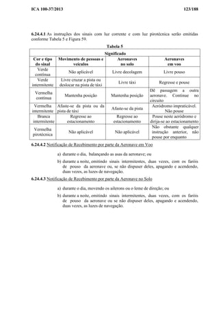 ICA 100-37/2013 123/188
6.24.4.1 As instruções dos sinais com luz corrente e com luz pirotécnica serão emitidas
conforme Tabela 5 e Figura 59.
Tabela 5
Significado
Cor e tipo
do sinal
Movimento de pessoas e
veículos
Aeronaves
no solo
Aeronaves
em voo
Verde
contínua
Não aplicável Livre decolagem Livre pouso
Verde
intermitente
Livre cruzar a pista ou
deslocar na pista de táxi
Livre táxi Regresse e pouse
Vermelha
contínua
Mantenha posição Mantenha posição
Dê passagem a outra
aeronave. Continue no
circuito
Vermelha
intermitente
Afaste-se da pista ou da
pista de táxi
Afaste-se da pista
Aeródromo impraticável.
Não pouse
Branca
intermitente
Regresse ao
estacionamento
Regresse ao
estacionamento
Pouse neste aeródromo e
dirija-se ao estacionamento
Vermelha
pirotécnica
Não aplicável Não aplicável
Não obstante qualquer
instrução anterior, não
pouse por enquanto
6.24.4.2 Notificação de Recebimento por parte da Aeronave em Voo
a) durante o dia, balançando as asas da aeronave; ou
b) durante a noite, emitindo sinais intermitentes, duas vezes, com os faróis
de pouso da aeronave ou, se não dispuser deles, apagando e acendendo,
duas vezes, as luzes de navegação.
6.24.4.3 Notificação de Recebimento por parte da Aeronave no Solo
a) durante o dia, movendo os ailerons ou o leme de direção; ou
b) durante a noite, emitindo sinais intermitentes, duas vezes, com os faróis
de pouso da aeronave ou se não dispuser deles, apagando e acendendo,
duas vezes, as luzes de navegação.
 
