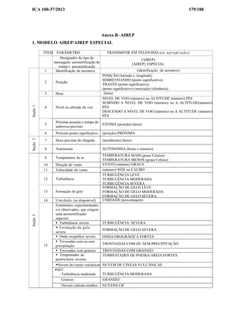 ICA 100-37/2013 179/188
Anexo B- AIREP
1. MODELO AIREP/AIREP ESPECIAL
ITEM PARÁMETRO TRANSMITIR EM TELEFONIA (se apropriado)
Designador de tipo de
mensagem: aeronotificação de
rotina • aeronotificação
especial
[AIREP]
[AIREP] ESPECIAL
Seção1
1 Identificação de aeronave (identificação de aeronave)
2 Posição
POSIÇÃO (latitude e longitude)
SOBREVOANDO (ponto significativo)
TRAVÉS (ponto significativo)
(ponto significativo) (marcação) (distância)
3 Hora (hora)
4 Nível ou altitude de voo
NIVEL DE VOO (número) ou ALTITUDE (número) PÉS
SUBINDO A NIVEL DE VOO (número) ou A ALTITUDE(número)
PÉS
DESCENDO A NIVEL DE VOO (número) ou A ALTITUDE (número)
PÉS
5
Próxima posição e tempo de
sobrevoo previsto
ESTIMA (posição) (hora)
6 Próximo ponto significativo (posição) PRÓXIMA
Seção2
7 Hora prevista de chegada (aeródromo) (hora)
8 Autonomia AUTONOMIA (horas e minutos)
Seção3
9 Temperatura do ar
TEMPERATURA MAIS (graus Celsius)
TEMPERATURA MENOS (graus Celsius)
10 Direção do vento VENTO (número) GRAUS
11 Velocidade do vento (número) NÓS ou CALMO
12 Turbulência
TURBULÊNCIA LEVE
TURBULÊNCIA MODERADA
TURBULÊNCIA SEVERA
13 Formação de gelo
FORMAÇÃO DE GELO LEVE
FORMAÇÃO DE GELO MODERADA
FORMAÇÃO DE GELO SEVERA
14 Umidade (se disponível) UMIDADE (porcentagem)
15
Fenômenos experimentados
ou observados, que exigem
uma aeronotificação
especial:
 Turbulência severa TURBULÊNCIA SEVERA
 Formação de gelo
severa
FORMAÇÃO DE GELO SEVERA
 Onda orográfica severa ONDA OROGRÁFICA FORTES
 Trovoadas com ou sem
precipitação
TROVOADAS COM OU SEM PRECIPITAÇÃO
 Trovoadas com granizo TROVOADAS COM GRANIZO
 Tempestades de
poeira/areia severas
TEMPESTADES DE POEIRA/AREIA FORTES
Nuvem de cinzas vulcânicas NUVEM DE CINZAS VULCÂNICAS
SST:
. Turbulência moderada TURBULÊNCIA MODERADA
. Granizo GRANIZO
. Nuvens cúmulo-nimbos NUVENS CB
 