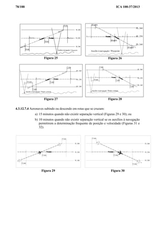 78/188 ICA 100-37/2013
Figura 25 Figura 26
Figura 27 Figura 28
4.3.12.7.4 Aeronaves subindo ou descendo em rotas que se cruzam:
a) 15 minutos quando não existir separação vertical (Figuras 29 e 30); ou
b) 10 minutos quando não existir separação vertical se os auxílios à navegação
permitirem a determinação frequente de posição e velocidade (Figuras 31 e
32).
15 min
15 min
FL 260
FL 250
FL 240
15 min
Figura 29
15 min
15 min
15 min
FL 260
FL 250
FL 240
Figura 30
 