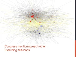 April 12, 2012         Shapiro, Hemphill, and Otterbacher




Congress mentioning each other:
Excluding self-loops
 