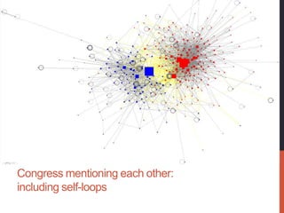 April 12, 2012         Shapiro, Hemphill, and Otterbacher




Congress mentioning each other:
including self-loops
 