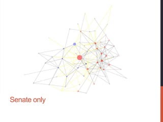 April 12, 2012   Shapiro, Hemphill, and Otterbacher




Senate only
 