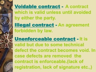 Illegal contract - An agreement
forbidden by law.
Unenforceable contract - It is
valid but due to some technical
defect the contract becomes void. In
case defects are removed the
contract is enforceable.(lack of
registration, lack of signature etc.,)
Voidable contract - A contract
which is valid unless until avoided
by either the party.
 