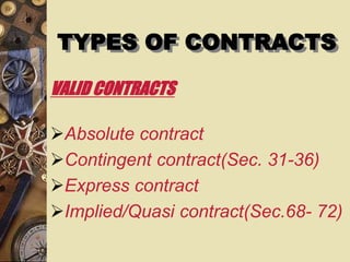 TYPES OF CONTRACTS
VALID CONTRACTS
Absolute contract
Contingent contract(Sec. 31-36)
Express contract
Implied/Quasi contract(Sec.68- 72)
 