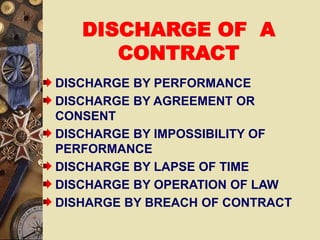 DISCHARGE OF A
CONTRACT
DISCHARGE BY PERFORMANCE
DISCHARGE BY AGREEMENT OR
CONSENT
DISCHARGE BY IMPOSSIBILITY OF
PERFORMANCE
DISCHARGE BY LAPSE OF TIME
DISCHARGE BY OPERATION OF LAW
DISHARGE BY BREACH OF CONTRACT
 
