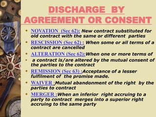 DISCHARGE BY
AGREEMENT OR CONSENT
 NOVATION (Sec 62): New contract substituted for
old contract with the same or different parties
 RESCISSION (Sec 62) : When some or all terms of a
contract are cancelled
 ALTERATION (Sec 62):When one or more terms of
 a contract is/are altered by the mutual consent of
the parties to the contract
 REMISSION (Sec 63) :Acceptance of a lesser
fulfilment of the promise made.
 WAIVER :Mutual abandonment of the right by the
parties to contract
 MERGER :When an inferior right accruing to a
party to contract merges into a superior right
accruing to the same party
 