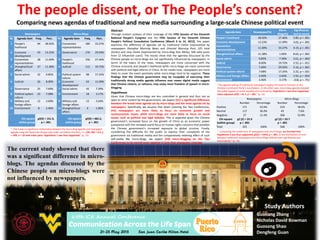 The people dissent, or The People’s consent?
Comparing news agendas of traditional and new media surrounding a large-scale Chinese political event
Guoliang Zhang
Nicholas David Bowman
Guosong Shao
Dengfeng Guan
Newspapers Micro-Blogs
Rk Agenda item Freq. Perc. Rk Agenda item Freq. Perc.
1 People's
livelihood
94 28.92% 1 Convention
representatives
189 33.27%
2 Economic
development
43 13.23% 2 Governance 170 29.93%
3 Convention
representatives
38 11.69% 3 People's
livelihood
156 27.46%
4 Shanghai/local
affairs
37 11.38% 4 Judicial 112 19.72%
5 Social admin 32 9.85% 5 Political system
reform
98 17.25%
6 Judicial 26 8.00% 6 Economic
development
63 11.09%
7 Governance 25 7.69% 7 Social admin 42 7.39%
8 Political system
reform
23 7.08% 8 Environment 18 3.17%
9 Military and
foreign affairs
12 3.69% 9 Military and
foreign affairs
15 2.64%
10 Environment 8 2.46% 10 Shanghai/local
affairs
6 1.06%
Chi-square
within group
χ2(9) = 151.9,
p < .001
Chi-square
within group
χ2(9) = 482.2,
p < .001
Agenda item Newspaper(%)
Micro-
Blogs(%)
Significance
test (z-score)
People's livelihood 28.92% 27.46% 3.80, p < .001
Economic development 13.23% 11.09% 3.02, p < .001
Convention
representatives
11.69% 33.27% 4.19, p < .001
Shanghai/local affairs 11.38% 1.06% 8.63, p < .001
Social admin 9.85% 7.39% 3.01, p = .003
Judicial 8.00% 19.72% 2.55, p = .011
Governance 7.69% 29.93% 5.16, p < .001
Political system reform 7.08% 17.25% 2.32, p =. 021
Military and foreign affairs 3.69% 2.64% 1.92, p = .054
Environment 2.46% 3.17% .318, p = .751
Abstract
Through content analysis of their coverage of the Fifth Session of the Eleventh
National People's Congress and the Fifth Session of the Eleventh Chinese
People's Political Consultative Conference [March 3 to 14, 2012], this paper
examines the difference of agendas set by traditional media (represented by
newspapers Shanghai Morning News and Oriental Morning Post; 325 total
stories) and new media (represented by micro-blog Sina Weibo, 568 valid posts
from 12 influential users). The results show that the agendas discussed by the
Chinese people on micro-blogs are not significantly influenced by newspapers. In
terms of the topics of the news, newspapers are more concerned with the
Chinese economy and people's livelihood while micro-blogs are more concerned
with political and legal reforms in China. As for media tone, newspapers are more
likely to cover the event positively while micro-blogs tend to be negative. These
findings that the Chinese government may be incapable of exercising their
traditionally strong media agenda influence over newer digital media suggest
that Chinese citizens, or netizens, may enjoy more freedom of speech in micro-
blogging.
Hypotheses
Given that Chinese micro-blogs are less controlled in general and thus not as
open to strict control by the government, we expect (H1) a significant difference
between the broad news agenda set by micro-blogs and the news agenda set by
newspapers. Specifically, we assume that when covering the Two Conferences,
(H2) newspapers are more likely to focus on economic growth and
socioeconomic issues, while micro-blogs are more likely to focus on social
issues, such as political and legal debates. This is expected given the Chinese
government’s increased focus on the growth of China as an economic power
juxtaposed with the renewed world focus on human rights concerns that parallels
the Chinese government’s increased exposure to global scrutiny. Finally,
considering the difficulty for the public to express their complaints of the
government via traditional media and the comparatively relieving effect of such
self-media like micro-blogs, we expect (H3) micro-blogging on the Two
Conferences to be overall more negative in tone than newspaper coverage.
“…there was no significant relationship between the micro-blog agenda and newspaper
agenda using the Spearman-Brown rank order correlation function, r = .139, t(8) = 0.4, p
= .699, n = 10 rank-order pairs. Hypothesis 1 was thus supported.” (p. 15)
“The agenda-setting of traditional newspapers largely mirrored its function as the
Chinese Communist Party’s mouthpiece…In the other case, micro-blog agenda revealed
the public appeal on social equality and controversy. Hypothesis 2 was thus supported,
Yates-adjusted x2(9) = 41.7, p < .001.” (p. 16)
Newspapers Micro-Blogs
Number Percentage Number Percentage
Positive 171 52.6% 219 38.6%
Neutral 117 36.0% 43 7.6%
Negative 37 11.4% 306 53.8%
Chi-square
(within group)
χ2 (2) = 25.9
p < .001
χ2 (2) = 33.7
p < .001
Total 325 100% 568 100%
“…Comparing the media tone of newspapers and micro-blogs, we founded that
Hypothesis 3 was thus supported, χ2(2) = 199.8, p < .001, as the distribution of tone
between traditional newspapers and micro-blogs differed both significantly and
meaningfully.” (p. 18)
The current study showed that there
was a significant difference in micro-
blogs. The agendas discussed by the
Chinese people on micro-blogs were
not influenced by newspapers.
Study Authors
 