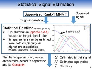 Supervised Rank-1 MNMF
Rough separation
Statistical Postfilter [Breithaupt, 2010]
 Chi distribution (sparse p.d.f.)
is used as target signal prior.
 Its sparseness can be estimted
from data empirically via
higher-order statistics
[Murota, Saruwatari, ICASSP2014].
Observed
signal
Thanks to sparse prior, we can
obtain more accurate separation
and its Certainty.
Statistical Signal Estimation
Certainty
Estimated ego-noise
Sparse p.d.f.
6
Estimated target signal
 