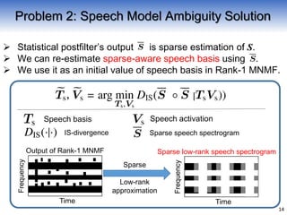  Statistical postfilter’s output is sparse estimation of S.
 We can re-estimate sparse-aware speech basis using .
 We use it as an initial value of speech basis in Rank-1 MNMF.
14
Problem 2: Speech Model Ambiguity Solution
Speech basis Speech activation
IS-divergence
Time
Frequency
Time
Frequency
Sparse low-rank speech spectrogramOutput of Rank-1 MNMF
Sparse
Low-rank
approximation
Sparse speech spectrogram
 