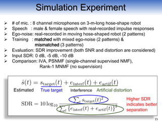 実験条件
 # of mic. : 8 channel microphones on 3-m-long hose-shape robot
 Speech : male & female speech with real-recorded impulse responses
 Ego-noise: real-recorded in moving hose-shaped robot (2 patterns)
 Training : matched with mixed ego-noise (2 patterns) &
mismatched (3 patterns)
 Evaluation: SDR improvement (both SNR and distortion are considered)
 Input SDR: 0 dB, -5 dB, -10 dB
 Comparison: IVA, PSNMF (single-channel supervised NMF),
Rank-1 MNMF (no supervision)
15
Simulation Experiment
True target Interference Artificial distortionEstimated
Higher SDR
indicates better
separation
 