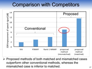 17
Comparison with Competitors
 Proposed methods of both matched and mismatched cases
outperform other conventional methods, whereas the
mismatched case is inferior to matched.
Conventional
Proposed
 