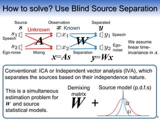 4
Source Observation Separated
Mixing Separation
Conventional: ICA or Independent vector analysis (IVA), which
separates the sources based on their independence nature.
We assume
linear time-
invariance in A.
This is a simultaneous
estimation problem for
W and source
statistical models.
x=As y=Wx
Unknown Known
W
Demixing
matrix
How to solve? Use Blind Source Separation
Source model (p.d.f.s)
S1
S2
Speech
Ego-noise
Speech
Ego-
noise
+
 