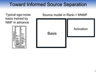 Typical ego-noise
basis trained by
NMF in advance
Activation
Source model in Rank-1 MNMF
7
Basis
Toward Informed Source Separation
 