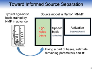 Typical ego-noise
basis trained by
NMF in advance
Activation
Source model in Rank-1 MNMF
Fixing a part of bases, estimate
remaining parameters and W.
8
Basis
Speech
basis
Ego-
noise
basis
Toward Informed Source Separation
(unknown)
(unknown)
 