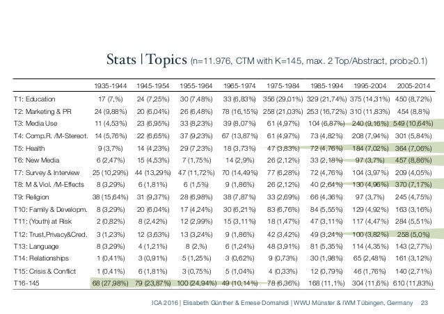 Research paper topics for an architecture college students picture