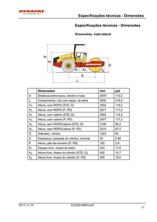Especificações técnicas - Dimensões
ICA250-6BR3.pdf2011-11-10
Especificações técnicas - Dimensões
Dimensões, vista lateral
Dimensões mm polDimensões mm pol
A Distância entre eixos, cilindro e roda 2879 113,3A Distância entre eixos, cilindro e roda 2879 113,3
L Comprimento, rolo com equip. de série 5550 218,5L Comprimento, rolo com equip. de série 5550 218,5
H1 Altura, com ROPS (STD, D) 2952 116,2H1 Altura, com ROPS (STD, D) 2952 116,2
H1 Altura, com ROPS (P, PD) 2977 117,2H1 Altura, com ROPS (P, PD) 2977 117,2
H1 Altura, com cabine (STD, D) 2952 116,2H1 Altura, com cabine (STD, D) 2952 116,2
H1 Altura, com cabine (P, PD) 2977 117,2H1 Altura, com cabine (P, PD) 2977 117,2
H3 Altura, sem ROPS/cabine (STD, D) 2190 86,2H3 Altura, sem ROPS/cabine (STD, D) 2190 86,2
H3 Altura, sem ROPS/cabine (P, PD) 2210 87,0H3 Altura, sem ROPS/cabine (P, PD) 2210 87,0
D Diâmetro, cilindro 1523 60D Diâmetro, cilindro 1523 60
S Espessura, passada do cilindro, nominal 25 0,98S Espessura, passada do cilindro, nominal 25 0,98
P Altura, pés-de-carneiro (P, PD) 100 3,9P Altura, pés-de-carneiro (P, PD) 100 3,9
K1 Espaço livre, chassi do trator 453 17,8K1 Espaço livre, chassi do trator 453 17,8
K2 Altura livre, chassi do cilindro (STD, D) 400 15,7K2 Altura livre, chassi do cilindro (STD, D) 400 15,7
K2 Altura livre, chassi do cilindro (P, PD) 495 19,5K2 Altura livre, chassi do cilindro (P, PD) 495 19,5
15
 