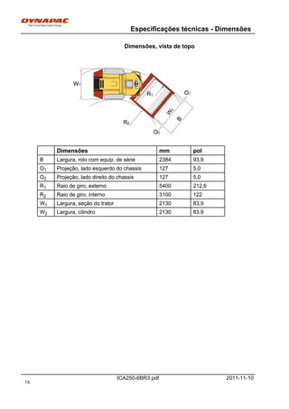 Especificações técnicas - Dimensões
ICA250-6BR3.pdf 2011-11-10
Dimensões, vista de topo
Dimensões mm polDimensões mm pol
B Largura, rolo com equip. de série 2384 93,9B Largura, rolo com equip. de série 2384 93,9
O1 Projeção, lado esquerdo do chassis 127 5,0O1 Projeção, lado esquerdo do chassis 127 5,0
O2 Projeção, lado direito do chassis 127 5,0O2 Projeção, lado direito do chassis 127 5,0
R1 Raio de giro, externo 5400 212,6R1 Raio de giro, externo 5400 212,6
R2 Raio de giro, interno 3100 122R2 Raio de giro, interno 3100 122
W1 Largura, seção do trator 2130 83,9W1 Largura, seção do trator 2130 83,9
W2 Largura, cilindro 2130 83.9W2 Largura, cilindro 2130 83.9
16
 