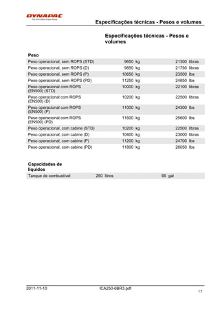 Especificações técnicas - Pesos e volumes
ICA250-6BR3.pdf2011-11-10
Especificações técnicas - Pesos e
volumes
PesoPeso
Peso operacional, sem ROPS (STD) 9650 kg 21300 librasPeso operacional, sem ROPS (STD) 9650 kg 21300 libras
Peso operacional, sem ROPS (D) 9850 kg 21750 librasPeso operacional, sem ROPS (D) 9850 kg 21750 libras
Peso operacional, sem ROPS (P) 10650 kg 23500 IbsPeso operacional, sem ROPS (P) 10650 kg 23500 Ibs
Peso operacional, sem ROPS (PD) 11250 kg 24850 IbsPeso operacional, sem ROPS (PD) 11250 kg 24850 Ibs
Peso operacional com ROPS
(EN500) (STD)
10000 kg 22100 librasPeso operacional com ROPS
(EN500) (STD)
10000 kg 22100 libras
Peso operacional com ROPS
(EN500) (D)
10200 kg 22500 librasPeso operacional com ROPS
(EN500) (D)
10200 kg 22500 libras
Peso operacional com ROPS
(EN500) (P)
11000 kg 24300 IbsPeso operacional com ROPS
(EN500) (P)
11000 kg 24300 Ibs
Peso operacional com ROPS
(EN500) (PD)
11600 kg 25600 IbsPeso operacional com ROPS
(EN500) (PD)
11600 kg 25600 Ibs
Peso operacional, com cabine (STD) 10200 kg 22500 librasPeso operacional, com cabine (STD) 10200 kg 22500 libras
Peso operacional, com cabine (D) 10400 kg 23000 librasPeso operacional, com cabine (D) 10400 kg 23000 libras
Peso operacional, com cabine (P) 11200 kg 24700 IbsPeso operacional, com cabine (P) 11200 kg 24700 Ibs
Peso operacional, com cabine (PD) 11800 kg 26050 IbsPeso operacional, com cabine (PD) 11800 kg 26050 Ibs
Capacidades de
líquidos
Capacidades de
líquidos
Tanque de combustível 250 litros 66 galTanque de combustível 250 litros 66 gal
17
 