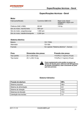 Especificações técnicas - Geral
ICA250-6BR3.pdf2011-11-10
Especificações técnicas - Geral
MotorMotor
Fabricante/Modelo Cummins QSB 4.5C Motor turbo diesel
refrigerado a água com
radiador
Fabricante/Modelo Cummins QSB 4.5C Motor turbo diesel
refrigerado a água com
radiador
Potência (SAE J1995) 82 kW 110 hpPotência (SAE J1995) 82 kW 110 hp
Giro do motor, marcha lenta 900 rpmGiro do motor, marcha lenta 900 rpm
Giro do motor, carga/descarga 1,500 rpmGiro do motor, carga/descarga 1,500 rpm
Giro do motor, trabalho/transporte 2,200 rpmGiro do motor, trabalho/transporte 2,200 rpm
Sistema eléctricoSistema eléctrico
Bateria 12V 170AhBateria 12V 170Ah
Alternador 12V 95AAlternador 12V 95A
Fusíveis Ver capítulo "Sistema eléctrico" - fusíveisFusíveis Ver capítulo "Sistema eléctrico" - fusíveis
Pneu Dimensões dos pneus: Pressão dos pneusPneu Dimensões dos pneus: Pressão dos pneus
Tipo padrão 23.1 x 26.0 8 ply 110 kPa (1.1 kp/cm) (16 psi)Tipo padrão 23.1 x 26.0 8 ply 110 kPa (1.1 kp/cm) (16 psi)
Tipo tractor 23.1 x 26.0 12 ply 110 kPa (1.1 kp/cm) (16 psi)Tipo tractor 23.1 x 26.0 12 ply 110 kPa (1.1 kp/cm) (16 psi)
Como equipamento extra podem os pneus ser
cheios de líquido (peso adicional até 500 kg/pneu).
Ao prestar assistência, estar consciente do peso
que isso provoca.
Como equipamento extra podem os pneus ser
cheios de líquido (peso adicional até 500 kg/pneu).
Ao prestar assistência, estar consciente do peso
que isso provoca.
Sistema hidráulico
Pressão de abertura MPaPressão de abertura MPa
Sistema propulsor 38,0Sistema propulsor 38,0
Sistema de alimentação 2,0Sistema de alimentação 2,0
Sistema de vibração 42,5Sistema de vibração 42,5
Sistemas de direcção 17,5Sistemas de direcção 17,5
Libertação dos travões 1,4Libertação dos travões 1,4
21
 