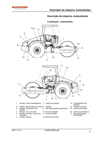 Descrição da máquina- Autocolantes
ICA250-6BR3.pdf2011-11-10
Descrição da máquina- Autocolantes
Localização - autocolantes
3
5
13
2
17
12
8
1
11
11
14, 4
12
3
6
16
1
15
7
9
15
11
10
11
2
5
5
6
14
5
1. Atenção, zona de esmagamento 7. Letreiro de produtos 13. Compartimento dos
manuais
1. Atenção, zona de esmagamento 7. Letreiro de produtos 13. Compartimento dos
manuais
2. Atenção, peças rotativas do motor 8. Gasóleo 14. Pressão dos pneus2. Atenção, peças rotativas do motor 8. Gasóleo 14. Pressão dos pneus
3. Atenção, Superfícies muito
quentes
9. óleo hidráulico/óleo bio-hidráulico 15. Letreiro de elevação3. Atenção, Superfícies muito
quentes
9. óleo hidráulico/óleo bio-hidráulico 15. Letreiro de elevação
4. Atenção, pneu com lastro. 10. Ponto de elevação 16. Letreiro de advertência4. Atenção, pneu com lastro. 10. Ponto de elevação 16. Letreiro de advertência
5. Atenção, consultar o manual de
instruções
11. Ponto de fixação 17. óleo hidráulico/óleo
bio-hidráulico
5. Atenção, consultar o manual de
instruções
11. Ponto de fixação 17. óleo hidráulico/óleo
bio-hidráulico
6. Atenção, bloqueio 12. Interruptor principal6. Atenção, bloqueio 12. Interruptor principal
27
 