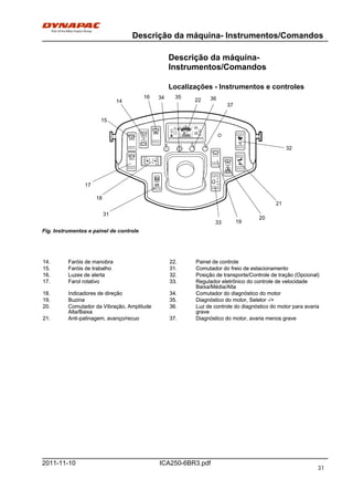 Descrição da máquina- Instrumentos/Comandos
ICA250-6BR3.pdf2011-11-10
Descrição da máquina-
Instrumentos/Comandos
Localizações - Instrumentos e controles
Fig. Instrumentos e painel de controle
14. Faróis de manobra 22. Painel de controle14. Faróis de manobra 22. Painel de controle
15. Faróis de trabalho 31. Comutador do freio de estacionamento15. Faróis de trabalho 31. Comutador do freio de estacionamento
16. Luzes de alerta 32. Posição de transporte/Controle de tração (Opcional)16. Luzes de alerta 32. Posição de transporte/Controle de tração (Opcional)
17. Farol rotativo 33. Regulador eletrônico do controle de velocidade
Baixa/Média/Alta
17. Farol rotativo 33. Regulador eletrônico do controle de velocidade
Baixa/Média/Alta
18. Indicadores de direção 34. Comutador do diagnóstico do motor18. Indicadores de direção 34. Comutador do diagnóstico do motor
19. Buzina 35. Diagnóstico do motor, Seletor -/+19. Buzina 35. Diagnóstico do motor, Seletor -/+
20. Comutador da Vibração, Amplitude
Alta/Baixa
36. Luz de controle do diagnóstico do motor para avaria
grave
20. Comutador da Vibração, Amplitude
Alta/Baixa
36. Luz de controle do diagnóstico do motor para avaria
grave
21. Anti-patinagem, avanço/recuo 37. Diagnóstico do motor, avaria menos grave21. Anti-patinagem, avanço/recuo 37. Diagnóstico do motor, avaria menos grave
11
14
15
16 34 35 36
17
18
19
20
21
22
31
32
33
37
31
 
