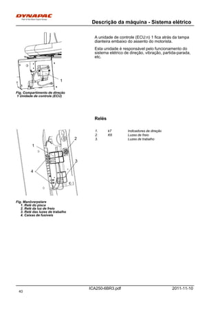 Descrição da máquina - Sistema elétrico
ICA250-6BR3.pdf 2011-11-10
1
Fig. Compartimento de direção
1 Unidade de controle (ECU)
A unidade de controle (ECU:n) 1 fica atrás da tampa
dianteira embaixo do assento do motorista.
Esta unidade é responsável pelo funcionamento do
sistema elétrico de direção, vibração, partida-parada,
etc.
Relés
Fig. Manöverpelare
1. Relé do pisca
2. Relé da luz de freio
3. Relé das luzes de trabalho
4. Caixas de fusíveis
1
2
4
3
1. k7 Indicadores de direção1. k7 Indicadores de direção
2. K6 Luzes de freio2. K6 Luzes de freio
3. Luzes de trabalho3. Luzes de trabalho
40
 