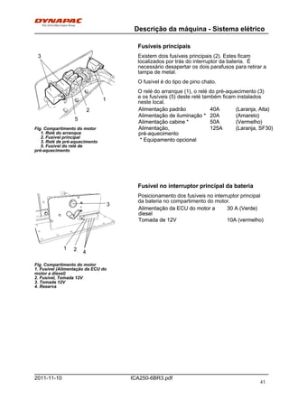 Descrição da máquina - Sistema elétrico
ICA250-6BR3.pdf2011-11-10
Fusíveis principais
Fig. Compartimento do motor
1. Relé do arranque
2. Fusível principal
3. Relé de pré-aquecimento
5. Fusível do relé de
pré-aquecimento
3
1
2
5
Existem dois fusíveis principais (2). Estes ficam
localizados por trás do interruptor da bateria. É
necessário desapertar os dois parafusos para retirar a
tampa de metal.
O fusível é do tipo de pino chato.
O relé do arranque (1), o relé do pré-aquecimento (3)
e os fusíveis (5) deste relé também ficam instalados
neste local.
Alimentação padrão 40A (Laranja, Alta)Alimentação padrão 40A (Laranja, Alta)
Alimentação de iluminação * 20A (Amarelo)Alimentação de iluminação * 20A (Amarelo)
Alimentação cabine * 50A (Vermelho)Alimentação cabine * 50A (Vermelho)
Alimentação,
pré-aquecimento
125A (Laranja, SF30)Alimentação,
pré-aquecimento
125A (Laranja, SF30)
* Equipamento opcional* Equipamento opcional
Fusível no interruptor principal da bateria
Fig. Compartimento do motor
1. Fusível (Alimentação da ECU do
motor a diesel)
2. Fusível, Tomada 12V
3. Tomada 12V
4. Reserva
1 2
3
4
Posicionamento dos fusíveis no interruptor principal
da bateria no compartimento do motor.
Alimentação da ECU do motor a
diesel
30 A (Verde)Alimentação da ECU do motor a
diesel
30 A (Verde)
Tomada de 12V 10A (vermelho)Tomada de 12V 10A (vermelho)
41
 