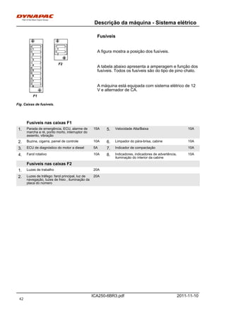 Descrição da máquina - Sistema elétrico
ICA250-6BR3.pdf 2011-11-10
Fusíveis
Fig. Caixas de fusíveis.
F1
F2
A figura mostra a posição dos fusíveis.
A tabela abaixo apresenta a amperagem e função dos
fusíveis. Todos os fusíveis são do tipo de pino chato.
A máquina está equipada com sistema elétrico de 12
V e alternador de CA.
Fusíveis nas caixas F1Fusíveis nas caixas F1
1. Parada de emergência, ECU, alarme de
marcha a ré, ponto morto, interruptor do
assento, vibração
15A 5. Velocidade Alta/Baixa 10A1. Parada de emergência, ECU, alarme de
marcha a ré, ponto morto, interruptor do
assento, vibração
15A 5. Velocidade Alta/Baixa 10A
2. Buzina, cigarra, painel de controle 10A 6. Limpador do pára-brisa, cabine 10A2. Buzina, cigarra, painel de controle 10A 6. Limpador do pára-brisa, cabine 10A
3. ECU de diagnóstico do motor a diesel 5A 7. Indicador de compactação 10A3. ECU de diagnóstico do motor a diesel 5A 7. Indicador de compactação 10A
4. Farol rotativo 10A 8. Indicadores, indicadores de advertência,
iluminação do interior da cabine
10A4. Farol rotativo 10A 8. Indicadores, indicadores de advertência,
iluminação do interior da cabine
10A
Fusíveis nas caixas F2Fusíveis nas caixas F2
1. Luzes de trabalho 20A1. Luzes de trabalho 20A
2. Luzes de tráfego: farol principal, luz de
navegação, luzes de freio , iluminação da
placa do número
20A2. Luzes de tráfego: farol principal, luz de
navegação, luzes de freio , iluminação da
placa do número
20A
42
 