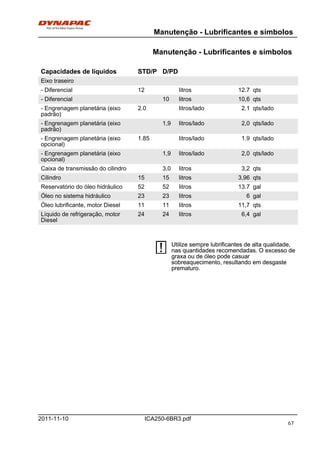 Manutenção - Lubrificantes e símbolos
ICA250-6BR3.pdf2011-11-10
Manutenção - Lubrificantes e símbolos
Capacidades de líquidos STD/P D/PDCapacidades de líquidos STD/P D/PD
Eixo traseiroEixo traseiro
- Diferencial 12 litros 12.7 qts- Diferencial 12 litros 12.7 qts
- Diferencial 10 litros 10,6 qts- Diferencial 10 litros 10,6 qts
- Engrenagem planetária (eixo
padrão)
2.0 litros/lado 2.1 qts/lado- Engrenagem planetária (eixo
padrão)
2.0 litros/lado 2.1 qts/lado
- Engrenagem planetária (eixo
padrão)
1,9 litros/lado 2,0 qts/lado- Engrenagem planetária (eixo
padrão)
1,9 litros/lado 2,0 qts/lado
- Engrenagem planetária (eixo
opcional)
1.85 litros/lado 1.9 qts/lado- Engrenagem planetária (eixo
opcional)
1.85 litros/lado 1.9 qts/lado
- Engrenagem planetária (eixo
opcional)
1,9 litros/lado 2,0 qts/lado- Engrenagem planetária (eixo
opcional)
1,9 litros/lado 2,0 qts/lado
Caixa de transmissão do cilindro 3,0 litros 3,2 qtsCaixa de transmissão do cilindro 3,0 litros 3,2 qts
Cilindro 15 15 litros 3,96 qtsCilindro 15 15 litros 3,96 qts
Reservatório do óleo hidráulico 52 52 litros 13.7 galReservatório do óleo hidráulico 52 52 litros 13.7 gal
Óleo no sistema hidráulico 23 23 litros 6 galÓleo no sistema hidráulico 23 23 litros 6 gal
Óleo lubrificante, motor Diesel 11 11 litros 11,7 qtsÓleo lubrificante, motor Diesel 11 11 litros 11,7 qts
Líquido de refrigeração, motor
Diesel
24 24 litros 6,4 galLíquido de refrigeração, motor
Diesel
24 24 litros 6,4 gal
Utilize sempre lubrificantes de alta qualidade,
nas quantidades recomendadas. O excesso de
graxa ou de óleo pode casuar
sobreaquecimento, resultando em desgaste
prematuro.
Utilize sempre lubrificantes de alta qualidade,
nas quantidades recomendadas. O excesso de
graxa ou de óleo pode casuar
sobreaquecimento, resultando em desgaste
prematuro.
67
 