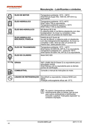 Manutenção - Lubrificantes e símbolos
ICA250-6BR3.pdf 2011-11-10
ÓLEO DE MOTOR Temperatura ambiente -15°C - +50°C
Shell Rimula Super R4L 15W/-40, API CH-4 ou
equivalente.
ÓLEO DE MOTOR Temperatura ambiente -15°C - +50°C
Shell Rimula Super R4L 15W/-40, API CH-4 ou
equivalente.
ÓLEO HIDRÁULICO Temperatura ambiente -15°C-+40°C
Shell Tellus T68 ou equivalente.
Temperatura ambiente superior a +40°C
Shell Tellus T100 ou equivalente.
ÓLEO HIDRÁULICO Temperatura ambiente -15°C-+40°C
Shell Tellus T68 ou equivalente.
Temperatura ambiente superior a +40°C
Shell Tellus T100 ou equivalente.
ÓLEO BIO-HIDRÁULICO BP Biohyd SE-S 46
A máquina pode vir de fábrica abastecida com óleo
biodegradável. Ao trocar ou completar o óleo,
deve-se usar um produto do mesmo tipo.
ÓLEO BIO-HIDRÁULICO BP Biohyd SE-S 46
A máquina pode vir de fábrica abastecida com óleo
biodegradável. Ao trocar ou completar o óleo,
deve-se usar um produto do mesmo tipo.
ÓLEO HIDRÁULICO
BIOLÓGICO, PANOLIN
PANOLIN HLP Synth 46
Ao sair de fábrica, a máquina pode vir abastecida
com óleo biologicamente degradável. Ao trocar ou
completar o óleo, deve-se usar um produto do
mesmo tipo. (www.panolin.com)
ÓLEO HIDRÁULICO
BIOLÓGICO, PANOLIN
PANOLIN HLP Synth 46
Ao sair de fábrica, a máquina pode vir abastecida
com óleo biologicamente degradável. Ao trocar ou
completar o óleo, deve-se usar um produto do
mesmo tipo. (www.panolin.com)
ÓLEO DE TRANSMISSÃO Temperatura ambiente -15°C - +40°C
Shell Spirax AX 80W-90, API GL-5 ou equivalente.
Temperatura ambiente 0°C - acima de +40°C
Shell Spirax AX 85W-140, API GL-5 ou equivalente.
ÓLEO DE TRANSMISSÃO Temperatura ambiente -15°C - +40°C
Shell Spirax AX 80W-90, API GL-5 ou equivalente.
Temperatura ambiente 0°C - acima de +40°C
Shell Spirax AX 85W-140, API GL-5 ou equivalente.
ÓLEO DO CILINDRO Mobil SHC 629ÓLEO DO CILINDRO Mobil SHC 629
GRAXA SKF LGHB2 (NLGI-Classe 2) ou equivalente para a
articulação central.
Shell Retinax LX2 ou equivalente para os demais
pontos de lubrificação.
GRAXA SKF LGHB2 (NLGI-Classe 2) ou equivalente para a
articulação central.
Shell Retinax LX2 ou equivalente para os demais
pontos de lubrificação.
COMBUSTÍVEL Consulte o manual de instruções do motor.COMBUSTÍVEL Consulte o manual de instruções do motor.
LÍQUIDO DE REFRIGERAÇÃO GlycoShell ou equivalente, (mistura 50/50 com
água).
Proteção anticongelante eficaz até -37°C.
LÍQUIDO DE REFRIGERAÇÃO GlycoShell ou equivalente, (mistura 50/50 com
água).
Proteção anticongelante eficaz até -37°C.
Ao operar a temperaturas ambientes
extremamente altas ou baixas, tem-se que
usar outros combustíveis e lubrificantes.
Consulte o capítulo "Instruções especiais" ou
contacte a Dynapac.
Ao operar a temperaturas ambientes
extremamente altas ou baixas, tem-se que
usar outros combustíveis e lubrificantes.
Consulte o capítulo "Instruções especiais" ou
contacte a Dynapac.
68
 