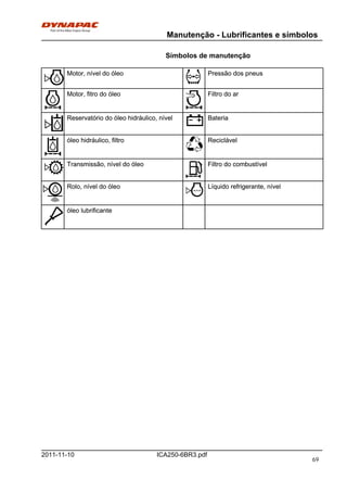 Manutenção - Lubrificantes e símbolos
ICA250-6BR3.pdf2011-11-10
Símbolos de manutenção
Motor, nível do óleo Pressão dos pneusMotor, nível do óleo Pressão dos pneus
Motor, fitro do óleo Filtro do arMotor, fitro do óleo Filtro do ar
Reservatório do óleo hidráulico, nível BateriaReservatório do óleo hidráulico, nível Bateria
óleo hidráulico, filtro Reciclávelóleo hidráulico, filtro Reciclável
Transmissão, nível do óleo Filtro do combustívelTransmissão, nível do óleo Filtro do combustível
Rolo, nível do óleo Líquido refrigerante, nívelRolo, nível do óleo Líquido refrigerante, nível
óleo lubrificanteóleo lubrificante
69
 