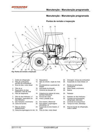 Manutenção - Manutenção programada
ICA250-6BR3.pdf2011-11-10
Manutenção - Manutenção programada
Pontos de revisão e inspecção
1
2
3
4
5
6 7 8 9 10
11 12
13
14151617
1819
2021
2223242526
27
28
29
30
31
32
33
34
35
Fig. Pontos de revisão e inspecção
1. Grelha de refrigeração 13. Raspadeiras 25. Drenagem, tanque de combustivel1. Grelha de refrigeração 13. Raspadeiras 25. Drenagem, tanque de combustivel
2. Filtro de combustivel,
pré-filtro de combustevel
14. Óleo do cilindro , bujão do nível,
x1
26. Suspensão do motor Diesel, x42. Filtro de combustivel,
pré-filtro de combustevel
14. Óleo do cilindro , bujão do nível,
x1
26. Suspensão do motor Diesel, x4
3. Nível do óleo, motor diesel 15. Amortecedores e parafusos de
fixação
27. Bomba de alimentação,
combustível
3. Nível do óleo, motor diesel 15. Amortecedores e parafusos de
fixação
27. Bomba de alimentação,
combustível
4. Filtro do ar 16. Articulação da direcção 28. Motor Diesel, enchimento4. Filtro do ar 16. Articulação da direcção 28. Motor Diesel, enchimento
5. Reservatório do óleo
hidráulico, visor de nível
17. Cilindros da direcção, x2 29. Bateria5. Reservatório do óleo
hidráulico, visor de nível
17. Cilindros da direcção, x2 29. Bateria
6. Filtro de arejamento 18. Cobertura do volante do motor,
bombas hidráulicas
30. Radiador6. Filtro de arejamento 18. Cobertura do volante do motor,
bombas hidráulicas
30. Radiador
7. Filtro do óleo hidráulico, x1 19. Porcas das rodas 31. Radiador do óleo hidráulico7. Filtro do óleo hidráulico, x1 19. Porcas das rodas 31. Radiador do óleo hidráulico
8. Drenagem, reservatório do
óleo hidráulico
20. Pneus, pressão do ar 32. Correias de accionamento,
refrigeração, alternador
8. Drenagem, reservatório do
óleo hidráulico
20. Pneus, pressão do ar 32. Correias de accionamento,
refrigeração, alternador
9. óleo hidráulico, enchimento 21. Eixo traseiro, diferencial 33. Comando de avanço/recuo9. óleo hidráulico, enchimento 21. Eixo traseiro, diferencial 33. Comando de avanço/recuo
10. Caixa de fusíveis 22. Eixo traseiro, engrenagens
planetárias, x2
34. Tampa do motor, dobradiça10. Caixa de fusíveis 22. Eixo traseiro, engrenagens
planetárias, x2
34. Tampa do motor, dobradiça
11. Óleo do cilindro,
abastecimento
23. Suspensão do eixo traseiro, 2
sides
35. Nível do líquido de refrigeração,
motor a diesel
11. Óleo do cilindro,
abastecimento
23. Suspensão do eixo traseiro, 2
sides
35. Nível do líquido de refrigeração,
motor a diesel
12. Caixa de engrenagens do rolo 24. Filtro do óleo, motor diesel12. Caixa de engrenagens do rolo 24. Filtro do óleo, motor diesel
71
 