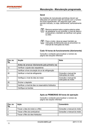 Manutenção - Manutenção programada
ICA250-6BR3.pdf 2011-11-10
Geral
As medidas de manutenção periódicas devem ser
efetuadas em primeiro lugar de acordo com o número
de horas especificado, em segundo lugar, pelo
período indicado, ou seja, diariamente, semanalmente
etc.
Remova sempre toda a sujeira externa antes
de abastecer ou ao controlar o nível de óleos e
combustível, e também ao lubrificar com graxa
ou óleo.
Remova sempre toda a sujeira externa antes
de abastecer ou ao controlar o nível de óleos e
combustível, e também ao lubrificar com graxa
ou óleo.
Para o motor, deve-se seguir também as
instruções do fabricante que se encontram no
manual de instruções do motor.
Para o motor, deve-se seguir também as
instruções do fabricante que se encontram no
manual de instruções do motor.
Cada 10 horas de funcionamento (diariamente)
Consulte o conteúdo para localizar o número da
página das secções referidas!
Pos. na
fig.
Acção NotaPos. na
fig.
Acção Nota
Antes de arrancar diariamente pela primeira vezAntes de arrancar diariamente pela primeira vez
13 Verificar o ajuste das raspadeiras13 Verificar o ajuste das raspadeiras
1 Verificar a livre circulação do ar de refrigeração1 Verificar a livre circulação do ar de refrigeração
35 Verificar o nível de refrigerante Consulte o manual de
instruções do motor
35 Verificar o nível de refrigerante Consulte o manual de
instruções do motor
3 Verifique o nível do óleo do motor Consulte o manual de
instruções do motor
3 Verifique o nível do óleo do motor Consulte o manual de
instruções do motor
28 Encher o depósito28 Encher o depósito
5 Verificar o nível de óleo no reservatório hidráulico5 Verificar o nível de óleo no reservatório hidráulico
Verifique os travõesVerifique os travões
Após as PRIMEIRAS 50 horas de operação
Consulte o conteúdo para localizar o número da
página das seções referidas!
Pos. na
fig.
Ação ComentárioPos. na
fig.
Ação Comentário
2 Trocar o óleo do motor e o filtro Consultar o manual do motor2 Trocar o óleo do motor e o filtro Consultar o manual do motor
3 Trocar o filtro de combustível Consultar o manual do motor3 Trocar o filtro de combustível Consultar o manual do motor
8 Trocar o filtro do óleo hidráulico8 Trocar o filtro do óleo hidráulico
72
 