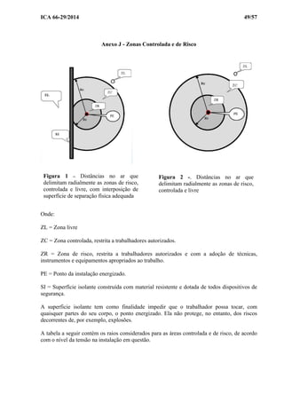 ICA 66-29/2014 49/57
Anexo J - Zonas Controlada e de Risco
Onde:
ZL = Zona livre
ZC = Zona controlada, restrita a trabalhadores autorizados.
ZR = Zona de risco, restrita a trabalhadores autorizados e com a adoção de técnicas,
instrumentos e equipamentos apropriados ao trabalho.
PE = Ponto da instalação energizado.
SI = Superfície isolante construída com material resistente e dotada de todos dispositivos de
segurança.
A superficie isolante tem como finalidade impedir que o trabalhador possa tocar, com
quaisquer partes do seu corpo, o ponto energizado. Ela não protege, no entanto, dos riscos
decorrentes de, por exemplo, explosões.
A tabela a seguir contém os raios considerados para as áreas controlada e de risco, de acordo
com o nível da tensão na instalação em questão.
Figura 2 -. Distâncias no ar que
delimitam radialmente as zonas de risco,
controlada e livre
Figura 1 – Distâncias no ar que
delimitam radialmente as zonas de risco,
controlada e livre, com interposição de
superfície de separação física adequada
 