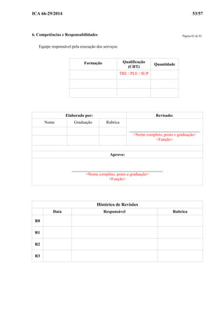 ICA 66-29/2014 53/57
6. Competências e Responsabilidades
Equipe responsável pela execução dos serviços:
Formação Qualificação
(CHT)
Quantidade
TRE / PLE / SUP
Elaborado por: Revisado:
Nome Graduação Rubrica
__________________________________
<Nome completo, posto e graduação>
<Função>
Aprovo:
____________________________________________
<Nome completo, posto e graduação>
<Função>
Histórico de Revisões
Data Responsável Rubrica
R0
R1
R2
R3
Página 02 de 02
 