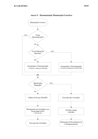 ICA 66-29/2014 55/57
Anexo N – Documentação Manutenção Corretiva
 