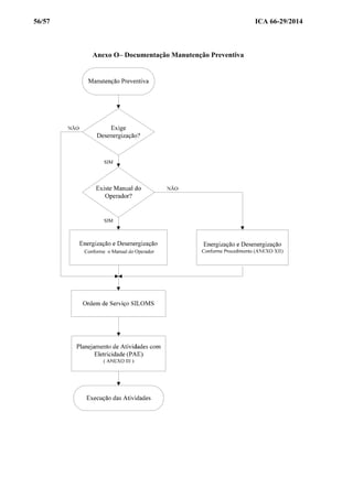 56/57 ICA 66-29/2014
Anexo O– Documentação Manutenção Preventiva
 