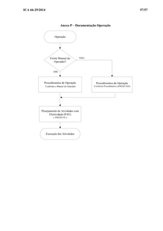 ICA 66-29/2014 57/57
Anexo P – Documentação Operação
 