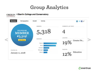 Group Analytics
 