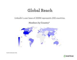 Global Reach
LinkedIn’s user base of 200M represents 200 countries.
*Credit: Amodiovalerio Verde
Members by Country*
 