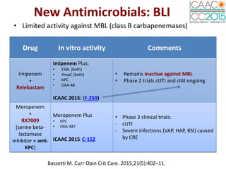 New Antimicrobials: BLI
Bassetti M. Curr Opin Crit Care. 2015;21(5):402–11.
Drug In vitro activity Comments
Imipenem
+
Relebactam
Imipenem Plus:
• ESBL (both)
• AmpC (both)
• KPC
• OXA-48
ICAAC 2015: (F-259)
• Remains inactive against MBL
• Phase 2 trials cUTI and cIAI ongoing
Meropenem
+
RX7009
(serine beta-
lactamase
inhibitor = anti-
KPC)
Meropenem Plus
• KPC
• OXA-48?
ICAAC 2015: C-152
• Phase 3 clinical trials:
- cUTI
- Severe infections (VAP, HAP, BSI) caused
by CRE
• Limited activity against MBL (class B carbapenemases)
 