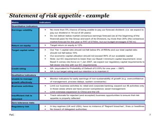 PwC
Statement of risk appetite - example
7
Metric Indicators
Quantitative indicators
Earnings volatility  No more than 5% chance of being unable to pay our forecast dividend. (i.e. we expect to
pay our dividend in 19 out of 20 years)
 Do not deliver below market consensus earnings forecast (as at the beginning of the
financial year) for the Group and each of its Divisions, by more than 20% (the consensus
market forecast for this year is PAT of £700m, but our budget envisages £750 m)
Return on equity  Target return on equity is 12%
Target capital ratios  Our Tier 1 capital ratio should not fall below 6% of RWAs and our total capital ratio
should not fall below 10%
 Our economic capital utlisation should not exceed 85% of our available capital
 Note: our EC requirement is lower than our Basel I minimum capital requirement; once
Basel II comes into force on 1 Jan 2007, we expect our regulatory capital requirements to
fall closer into line with our EC requirements
Credit rating  AA- (equivalent to Probability of Default of 0.03% for one year – S&P).
 AA is our target rating and our intention is to maintain it
Qualitative indicators
Unable to manage
growth effectively
 Monitor indicators for early warnings of non-sustainability of growth (e.g. overconfidence
of management, process delays, system constraints)
Business activities  Limit our business activities to: retail and corporate banking; expand our IB activities only
in those areas where we have proven competence; asset management.
 Limit overseas expansion to China and the US
Insufficient risk is
assumed
 Track rationale for rejected (and accepted) business opportunities to ensure that risk
appetite is properly reflected
Zero tolerance risks
Regulatory risk  In key regimes (UK and USA), have no instance of “flagrant breaches”, fines or headlines
 No breach of delegated authorities
 