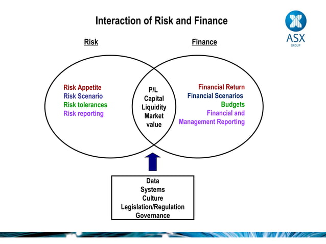 Risk management - Alan Bardwell | PPT