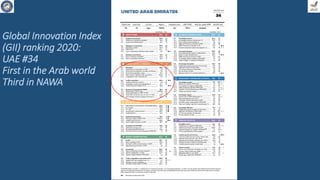 Global Innovation Index
(GII) ranking 2020:
UAE #34
First in the Arab world
Third in NAWA
 