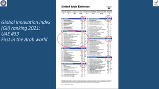 Global Innovation Index
(GII) ranking 2021:
UAE #33
First in the Arab world
 